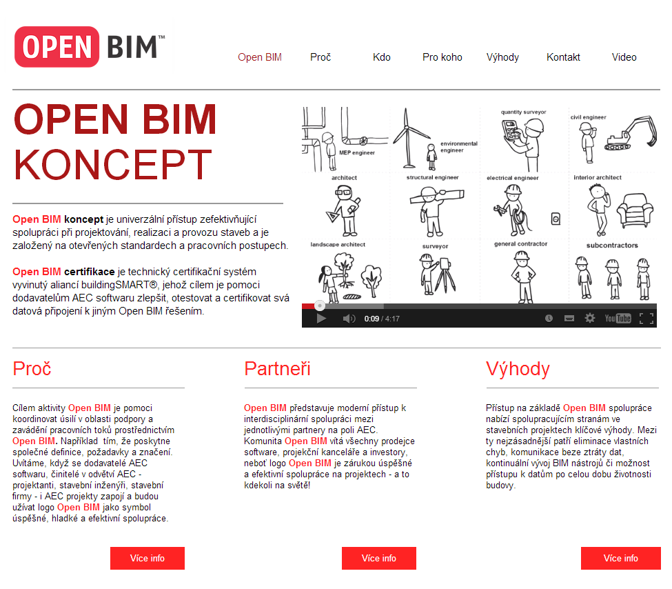 Open BIM cz